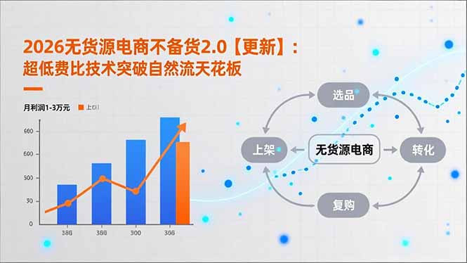 2026无货源电商不备货2.0【更新】：超低费比技术突破自然流天花板，单店月利润1-3万元-知芽创业社