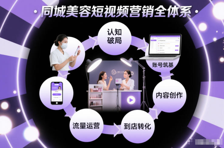 同城美容短视频营销全体系，从认知破局、账号筑基、内容创作、流量运营到到店转化的完整落地体系-知芽创业社