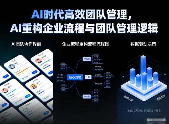 AI时代高效团队管理，AI重构企业流程与团队管理逻辑-知芽创业社
