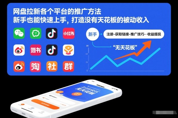 网盘拉新各个平台的推广方法，新手也能快速上手，打造没有天花板的被动收入-小艾项目网
