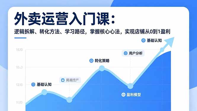 外卖运营入门课，逻辑拆解、转化方法、学习路径，掌握核心心法，实现店铺从0到1盈利-知芽创业社