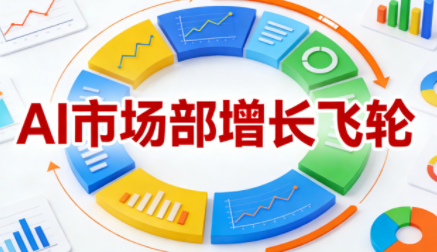 迪安·AI市场部增长飞轮，从1-100的电商内容提效实战-知芽创业社
