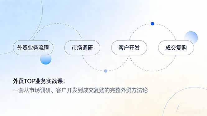 外贸TOP业务实战课：一套从市场调研、客户开发到成交复购的完整外贸方法论-小艾项目网