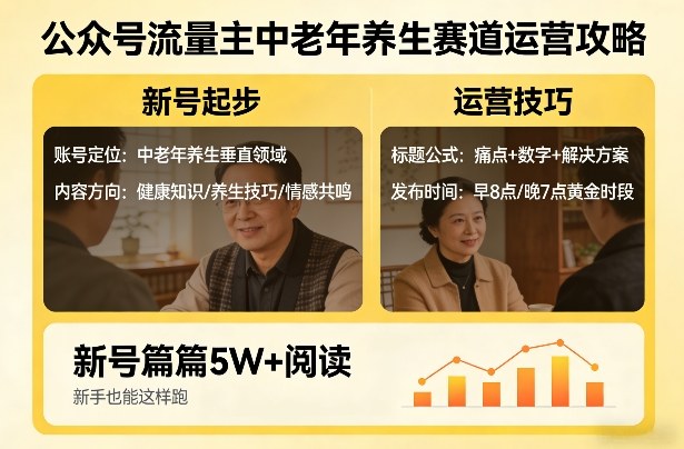 公众号流量主中老年养生赛道，新号篇篇5W+阅读，新手也能这样跑-小艾项目网