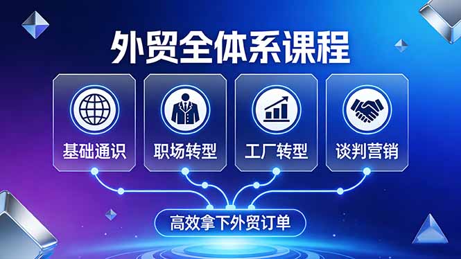 外贸全体系课程：覆盖基础通识+职场转型+工厂转型+谈判营销，一套流程帮你高效拿下外贸订单-小艾项目网