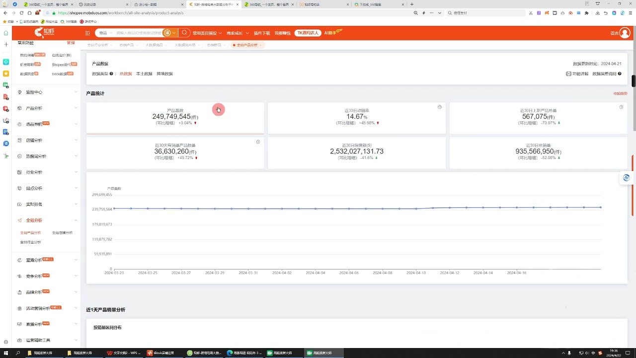 万老师·2024TikTok小店运营课程-知芽创业社