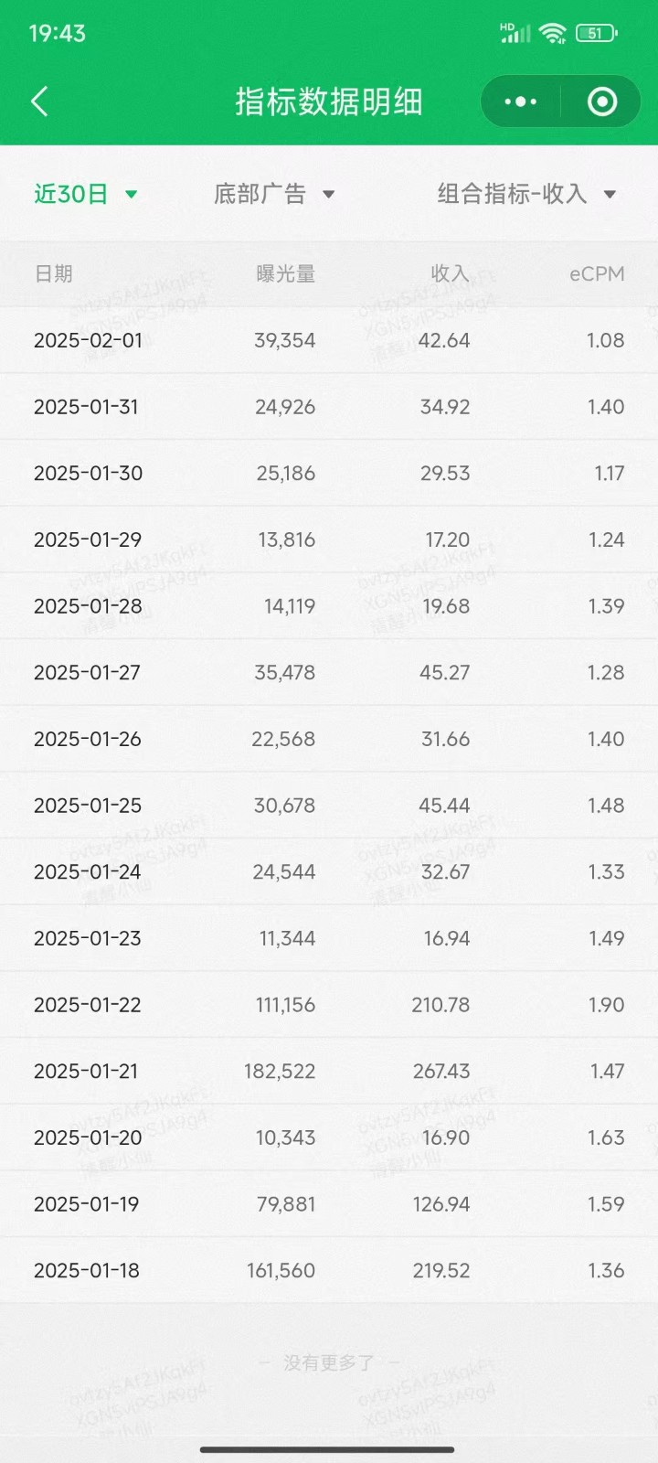 职场牛马福音！0基础复制、粘贴日搞300+？这套玩法竟是2025新风口？-小艾项目网