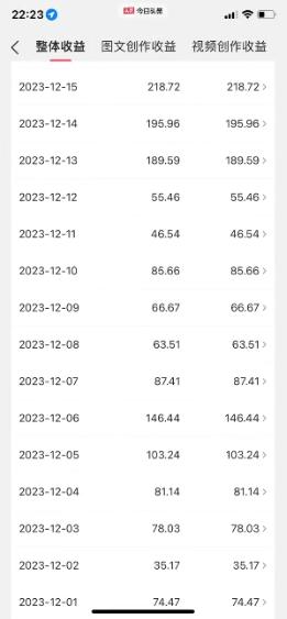 图片[1]-视频号AI一键原创爆款视频，500播放200收益，小白稳赚8000+-知芽创业社