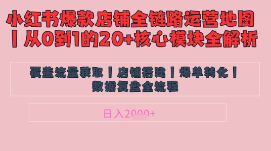 别再乱投流了！小红书店铺精细化运营让爆款笔记自己涨粉的底层逻辑​，日入1k-知芽创业社