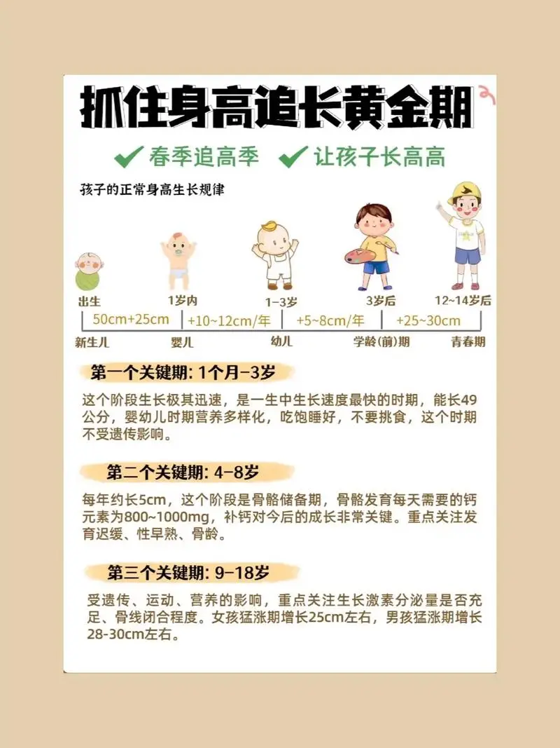 抓住长高黄金期 让孩子突破遗传二次长高-知芽创业社