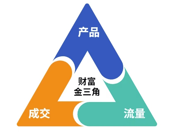 这份营销笔记(产品篇，流量篇，营销篇)，让一个小白从零到月入1W+-小艾项目网