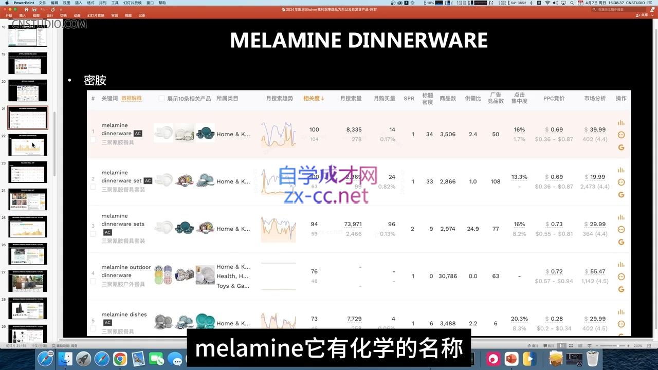 阿甘·2024年跨境电商选品案例(更新11月)-知芽创业社