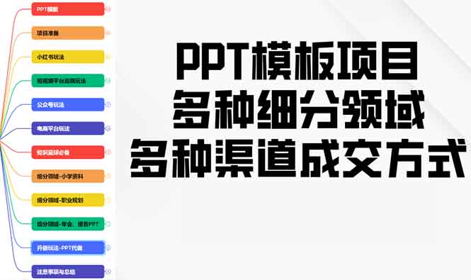 PPT模板项目，多种细分领域，多种渠道成交方式，实操教学-知芽创业社