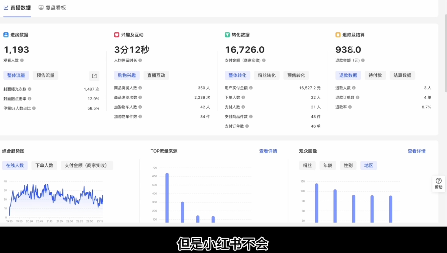 顾颖老师·小红书电商无货源-小艾项目网