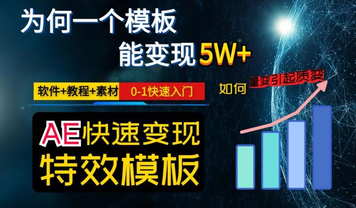 AE视频特效模板变现月入3-5W，0-1快速入门，软件+教程+素材-知芽创业社
