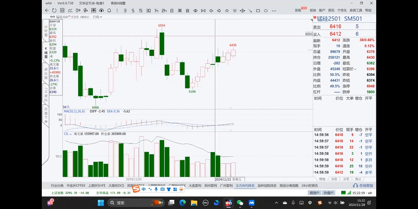 倍增计划·大宗商品期货复盘与计划202411-知芽创业社