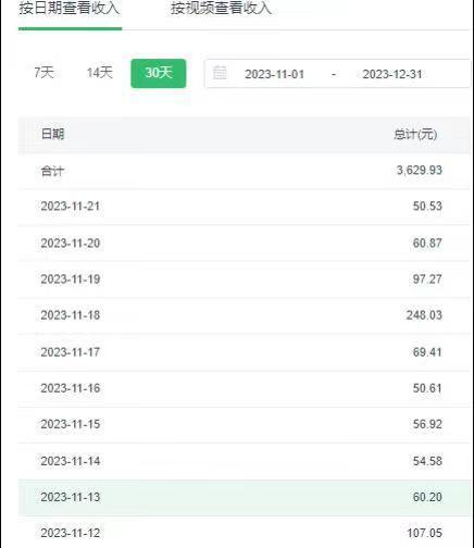 选对赛道赚大钱，视频搬运冷门平台，日入500+的保姆级教程-知芽创业社